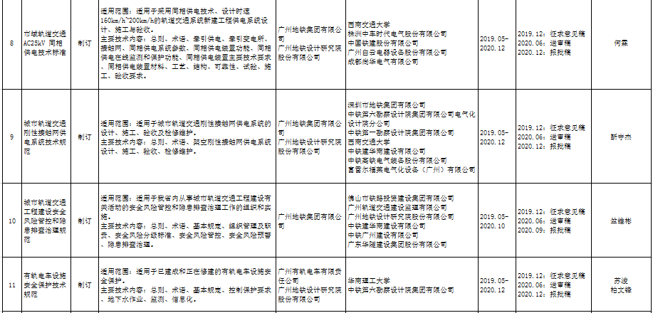 广东省人口与计划生育条例 2019修正(2)