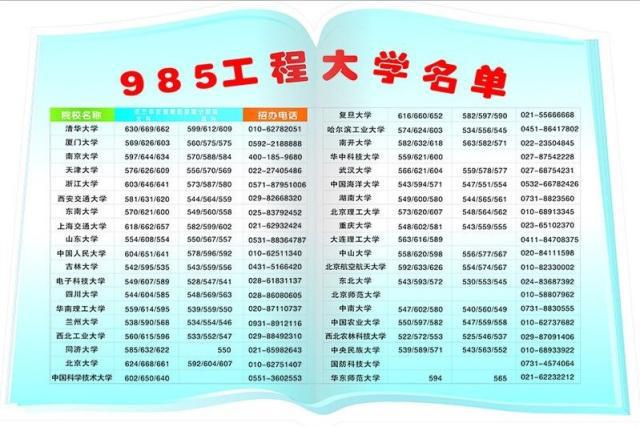 985招聘_985高校 连续两年招不满的专业名单