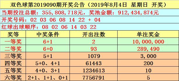 花荣双色球第091期:精选6 1倍投红球大小比推荐4:2,双胆32 33