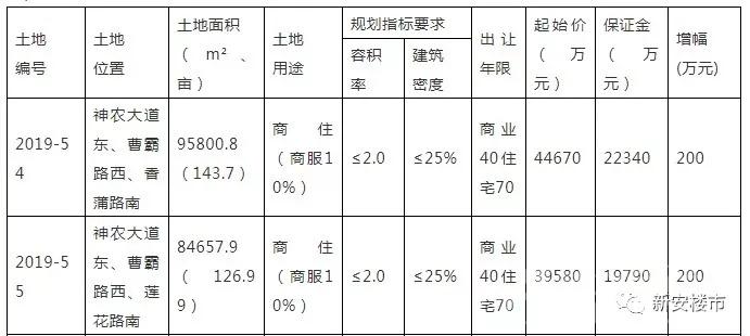 利辛县一宗居住用地将于8月8日拍卖出让宿州计划推2宗177.