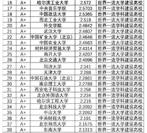 2019本科就业排行榜_2019中国大学本科生就业质量排行榜,你的学校就业率