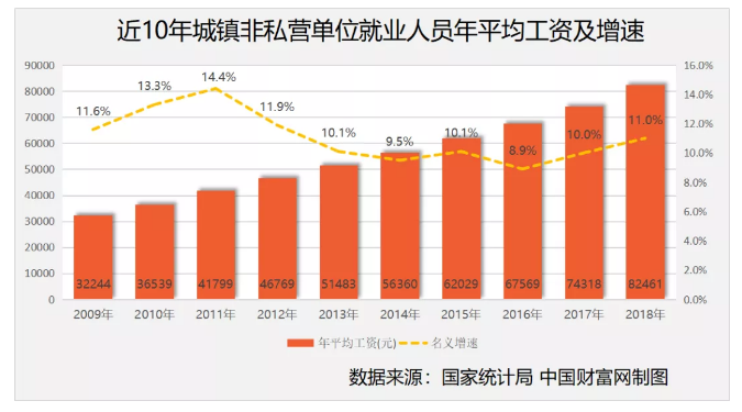 长春市城镇人口数数据_长春市新立城镇地图(2)