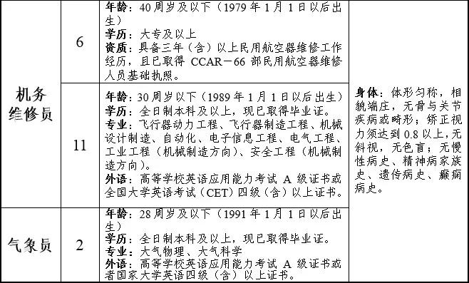 大连机场招聘_2017年大连机场社会招聘94人 3(2)