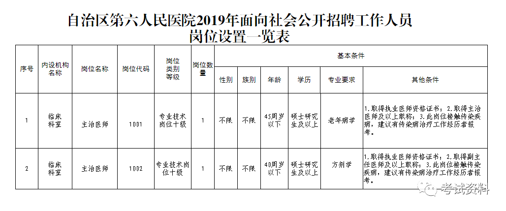 五个自治区人口排行_五个民族自治区分布图(2)