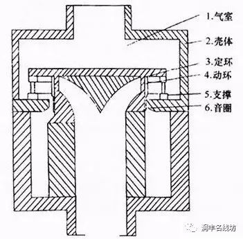 气流扬声器原理图7压电扬声器利用压电材料的逆压电效应而工作的