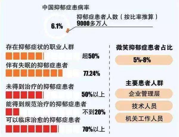 崔永元、许巍为何会抑郁？这7大患病征兆你要了解！