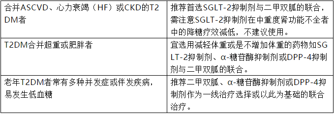 二甲双胍 噻唑烷二酮类 dpp-4抑制剂或sglt-2抑制剂