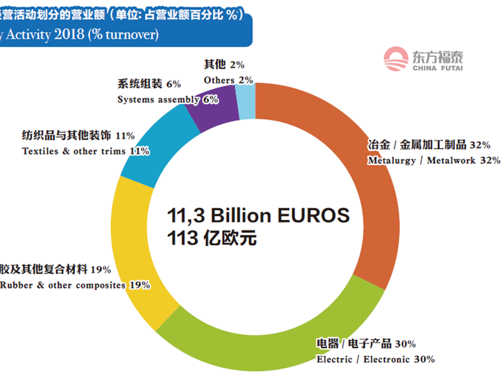葡萄牙2018年经济总量_葡萄牙经济图片