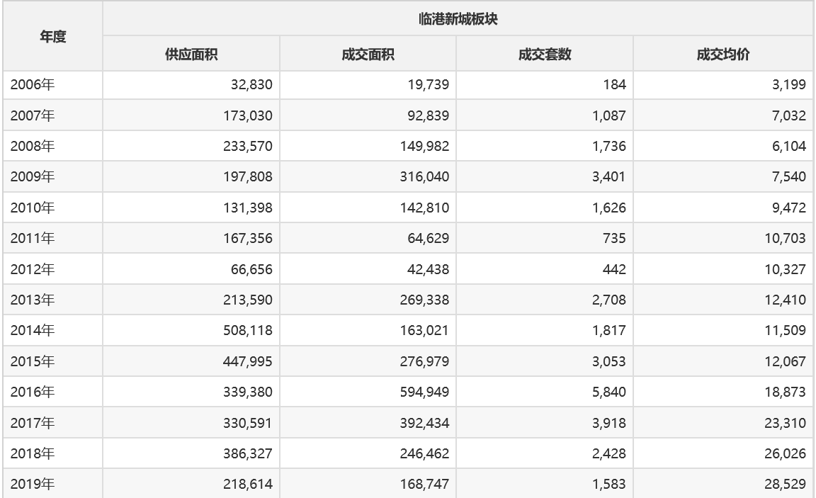 上海 人口导入_上海人口(3)