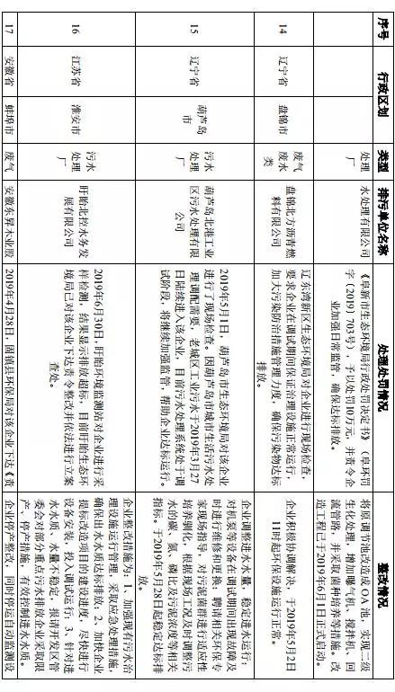 河南省区县gdp查询_河南省各市gdp2020(2)