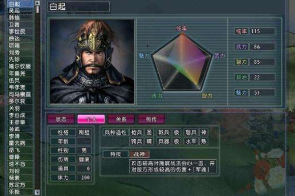 血色衣冠武将排名(3)