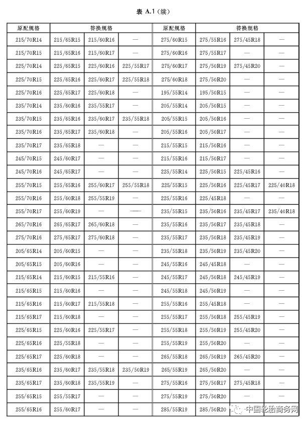 车主们,这份最新轮胎替换指南,请查收!