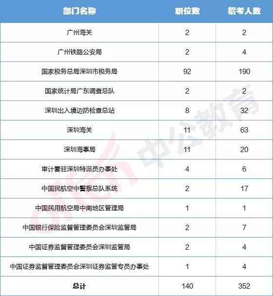 超过四位数的人口有哪些地方_景点有哪些地方(3)