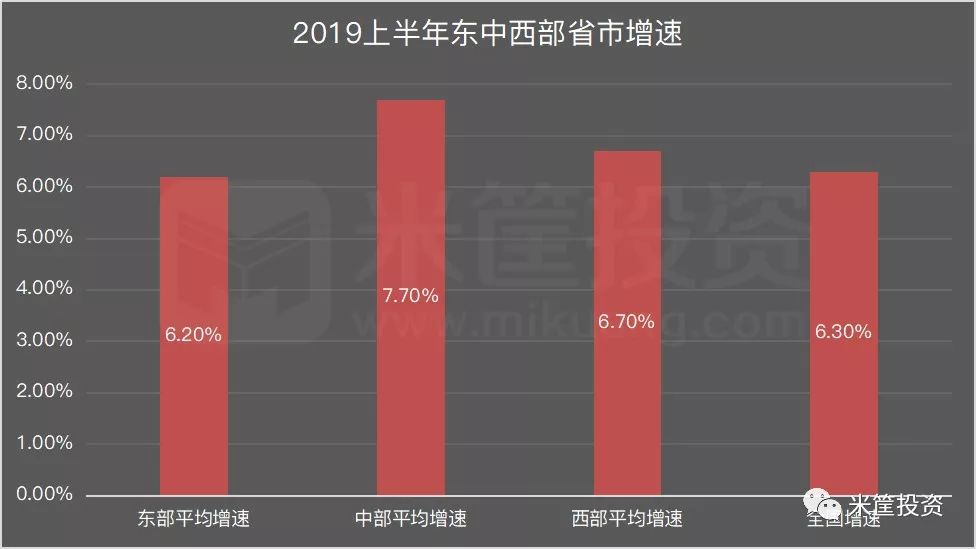 上半年天津gdp_2018上半年GDP排名 中国各省市区经济数据排行榜(3)