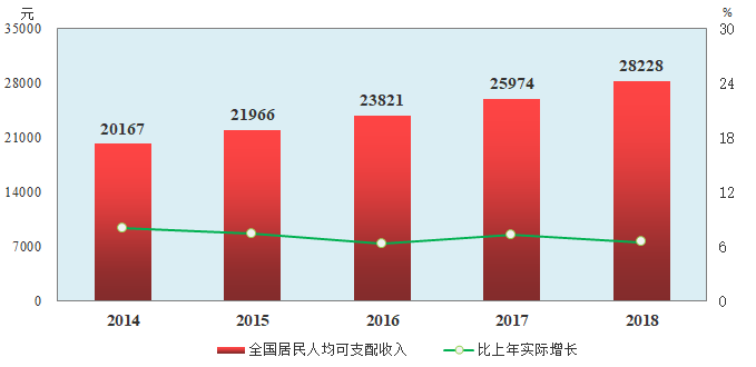 全国人均支配收入_全国可支配收入地图(3)