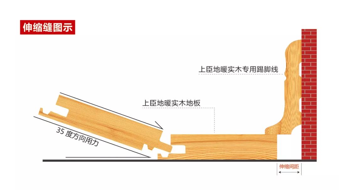 安装 地暖实木地板时,确保地板与墙面留有相应的伸缩缝( 20mm~25mm).