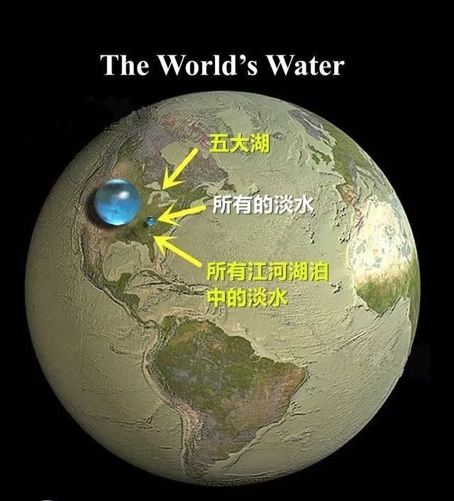 地球上液体淡水资源有多少呢?