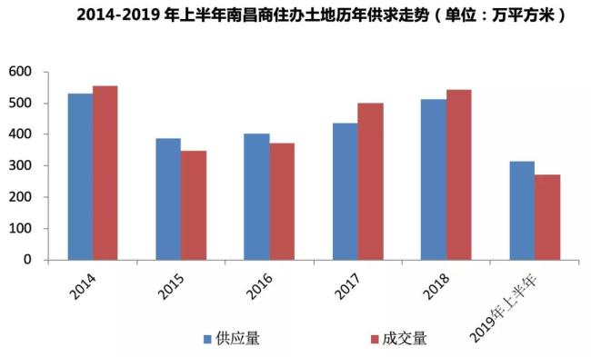 南昌人口净流入_南昌人口数据分析 2016年净流入14.35万人(3)