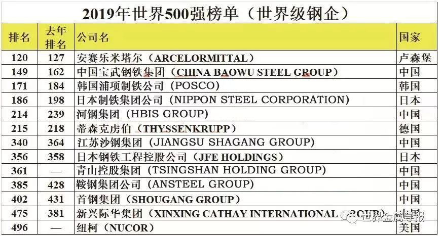 宝武钢铁gdp_钢铁侠图片