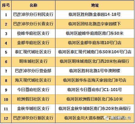 临河人口有多少人口_深圳到底有多少人口(2)