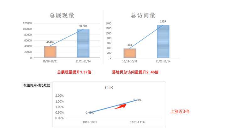 曝光量和推广曝光量的区别 1f36ee5ee90d4e8a868d528c5108f455.jpeg