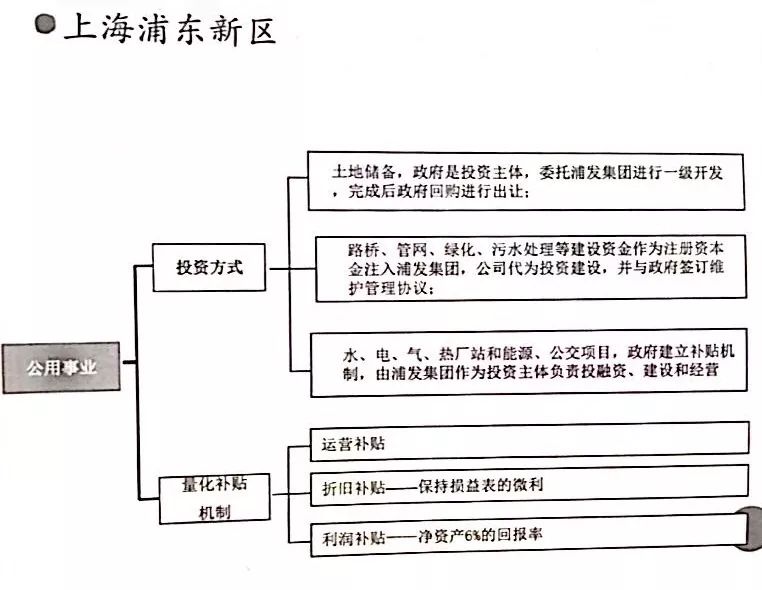 项目融资怎么找渠道 21b7862b52614de4a8fc50b01e197b55.jpeg