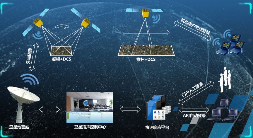 商业航天奏起新篇章海创千乘号卫星发射在即遥感服务应用落地