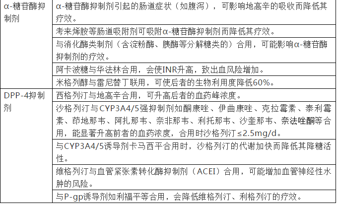 口服降糖药的联合用药及相互作用