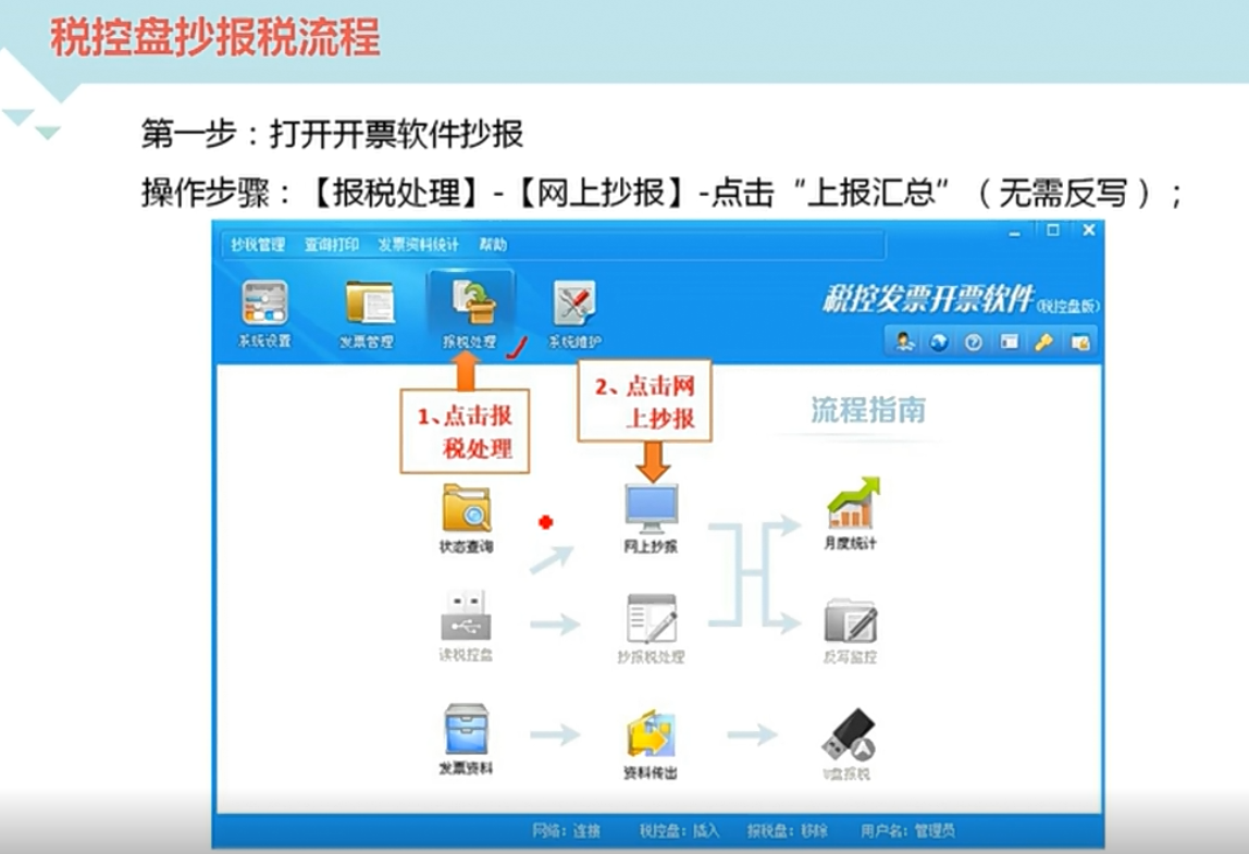 第一步:报税处理-网上抄报-上报汇总(无需反写)(二)税控盘的操作流程