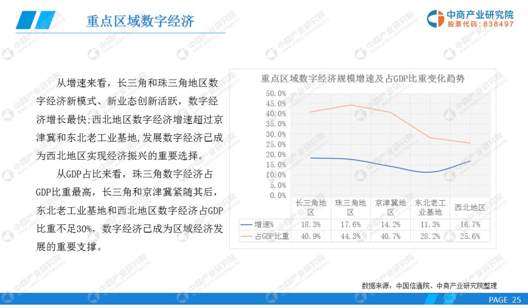 2019年中国数字经济总量_2019年全国存款总量图(3)