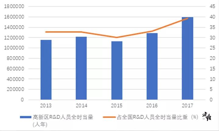 r d经济总量科研人员收入算不算_科研人员图片(2)