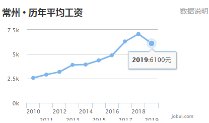 19年江苏各市gdp_无锡向北,江阴向南