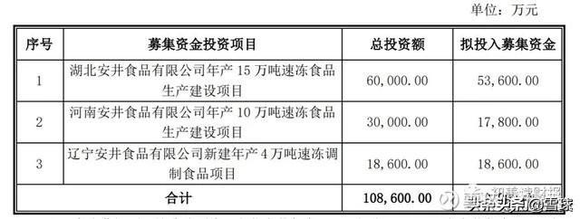 预收账款、存货双高是财务造假吗