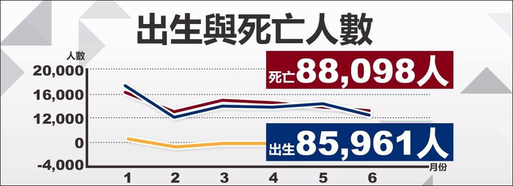 人口自然增长_各地自然人口增长图谱：广东人为何“很能生”？东北三