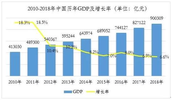 中国gdp及增长率_中国历年gdp数据图解 中国历年gdp增长率及人均GDP 1978年 2016年(3)