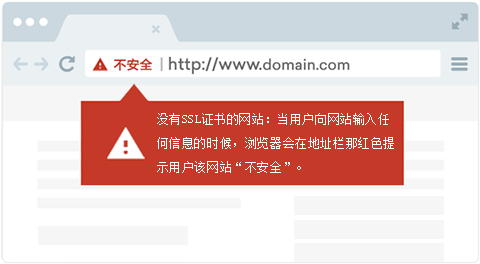 个人博客申请哪种https证书好?