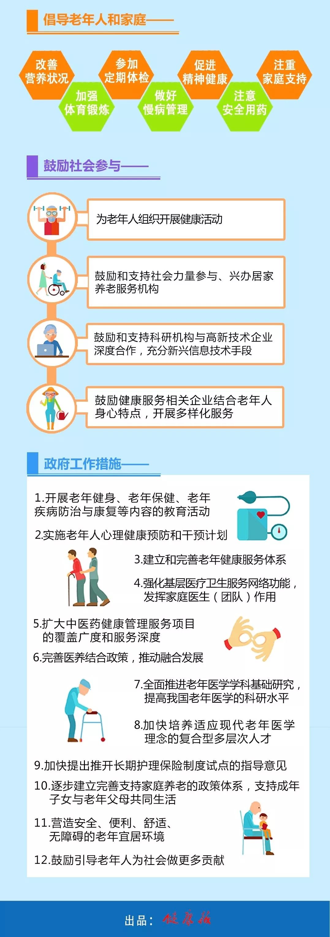 解读健康中国行动丨no9.老年健康促进行动