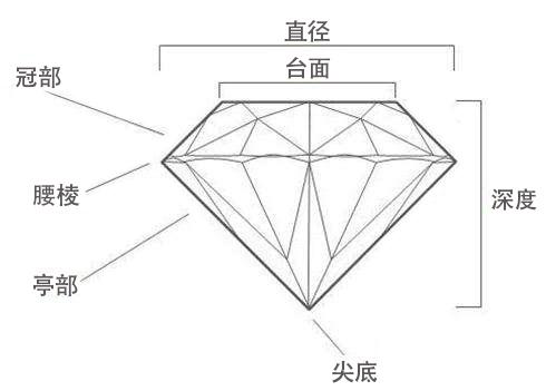 莫桑石的重影怎么看