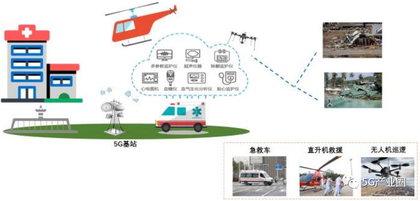 5g智慧医疗10大应用场景