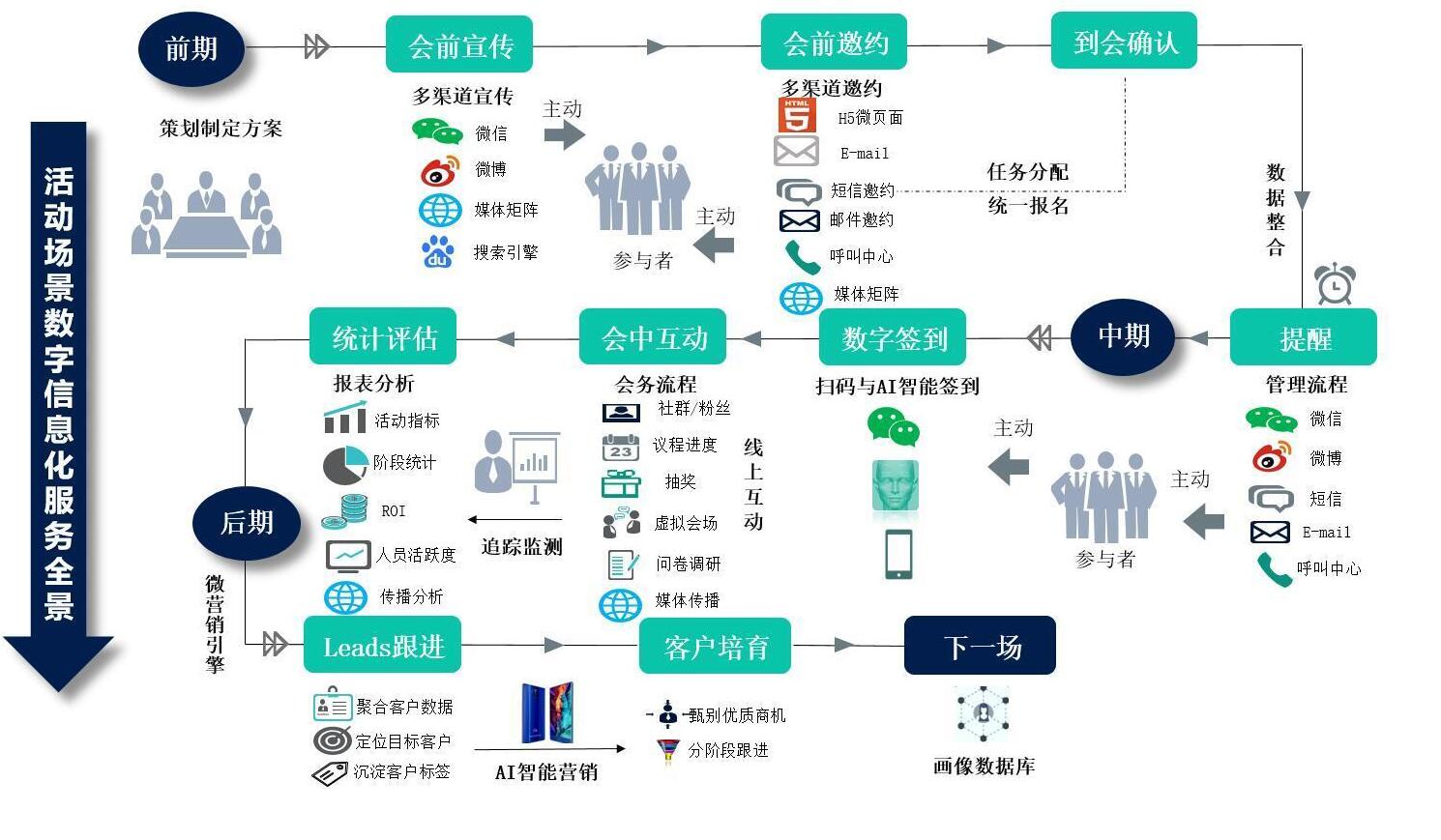 会议会展活动运营管理之撰写政府性质大会活动