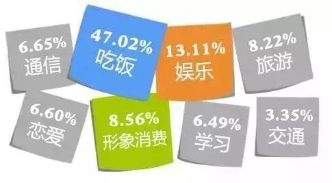 择校无忧|孩子被录取上大学,大学生活费该给多少?家长都吵翻锅了!