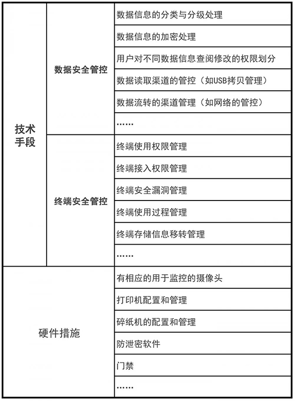 关于安全生产信用记录数据库，如何有效管理与应用？