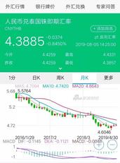 人均1万元_奇瑞电动汽车1万元(3)