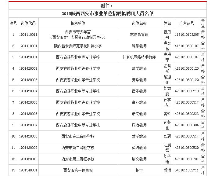 招聘人员名单_白银市2021年事业单位公开招聘拟聘人员名单出炉