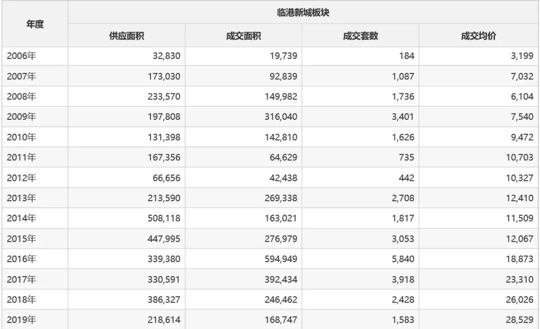 上海自贸区2019年GDP_2019年中国gdp增长率