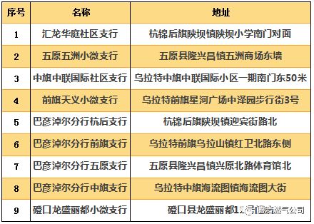 临河人口有多少人口_深圳到底有多少人口(2)