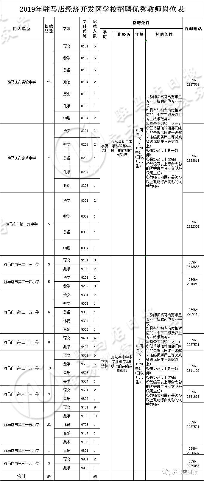 2019年驻马店经济总量_驻马店红色经济拉动