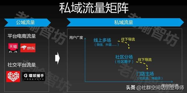 私域流量年年讲为何今年格外火