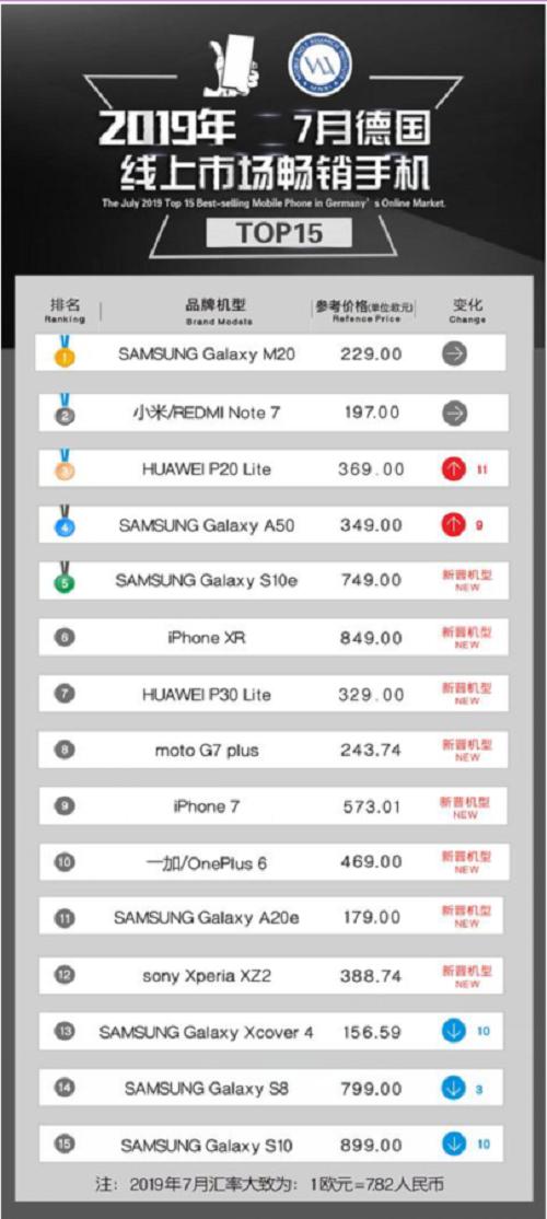 华为手机销量排名_华为系列手机排名(2)