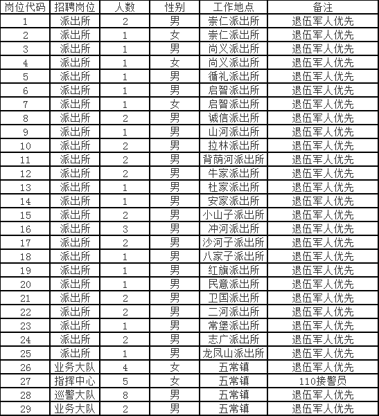 五常市人口_黑龙江省132个县级行政区人口排名,你的家乡有多少人(3)